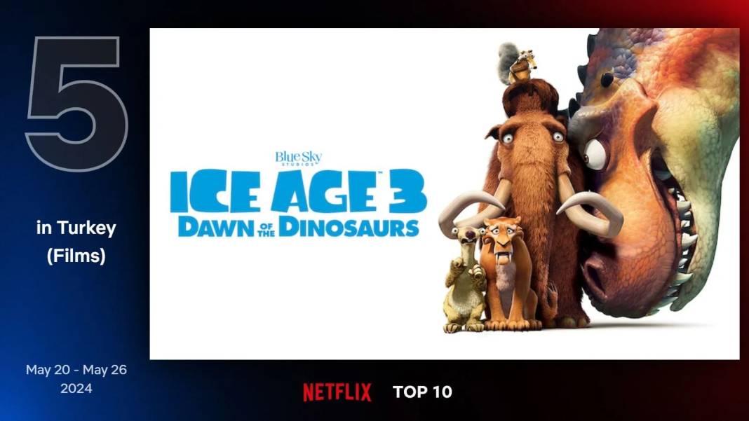 Netflix Türkiye'nin geçtiğimiz hafta en çok izlenen filmleri belli oldu 6